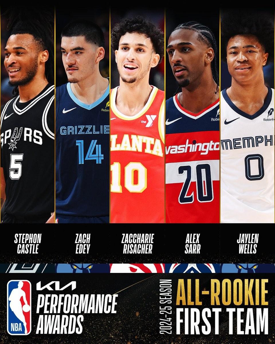 NBA最佳新秀一阵：卡斯尔、伊迪、威尔斯、里萨谢、萨尔的重构与优化