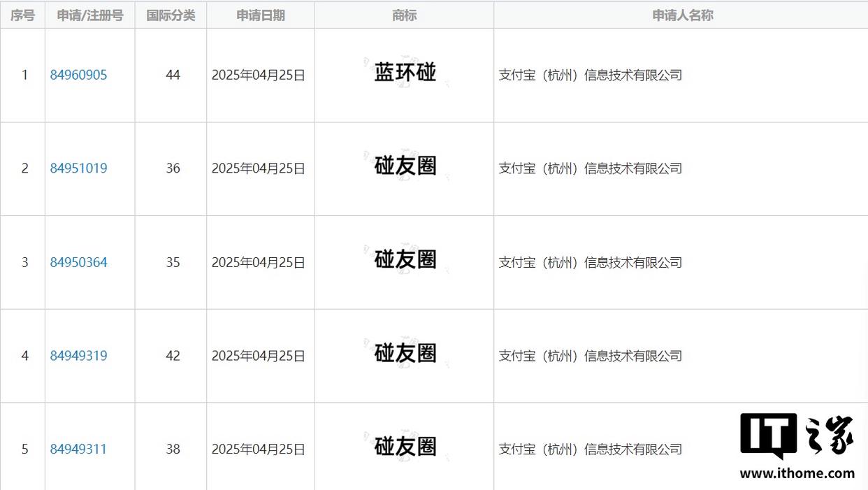 支付宝推出“碰友圈”商标申请，强化社交互动平台